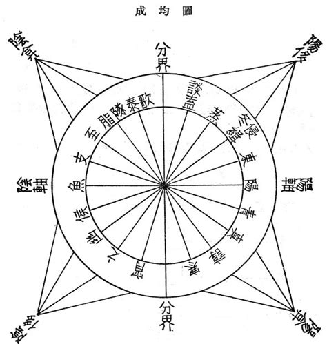 陰陽對轉|對轉